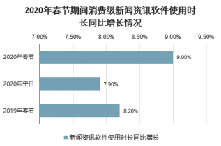 2022-2028年中国新闻资讯软件行业分析与前景趋势报告