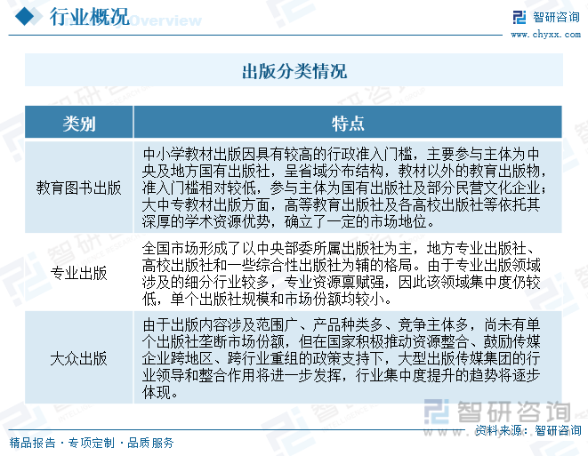 一文读懂2023年中国出版行业现状及前景：数字化成为行业新趋